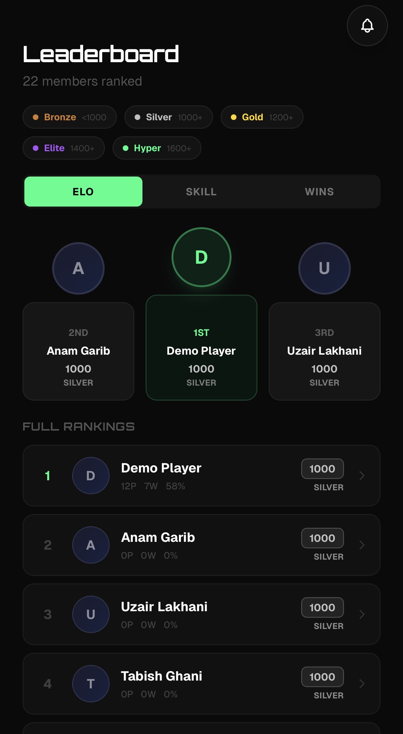 Leaderboard